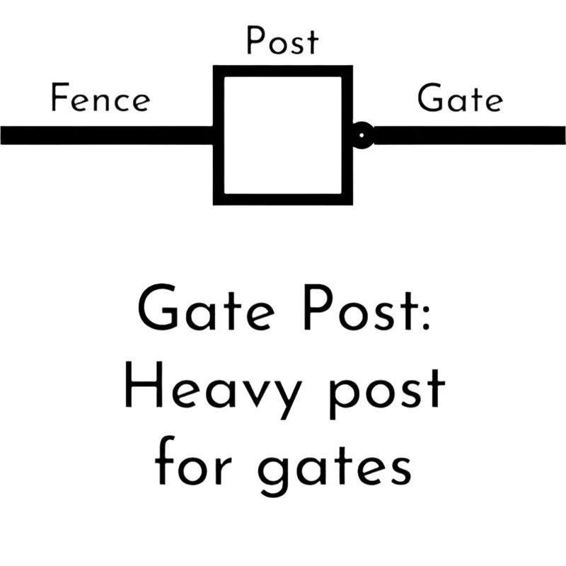 Residential Aluminum Gate Post Black