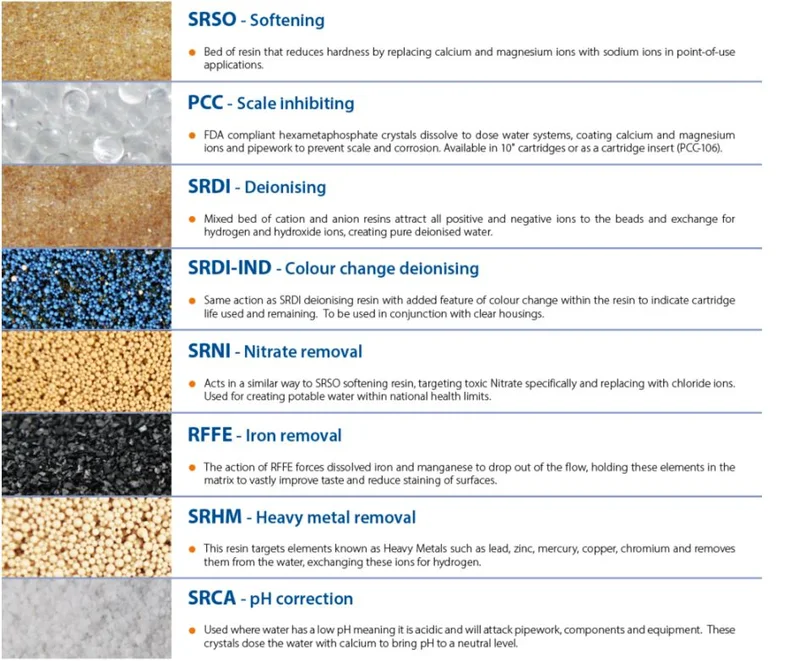 SPECTRUM Nuclear Grade Deionising Mixed Bed Resin - 25 Litre Bag